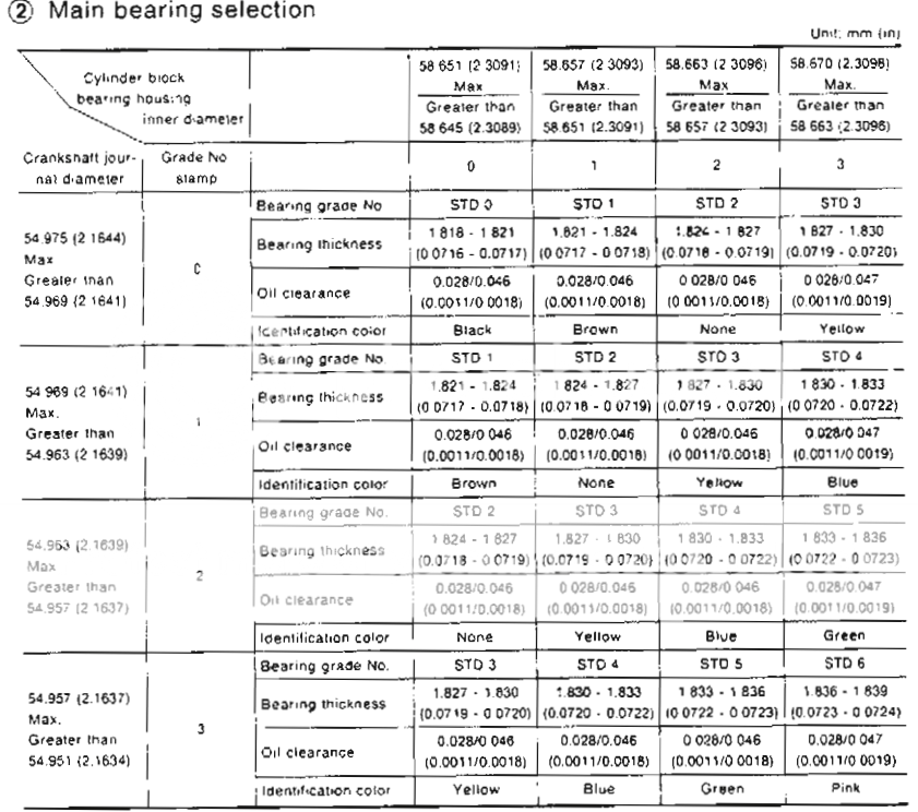 Bearing Identification Chart